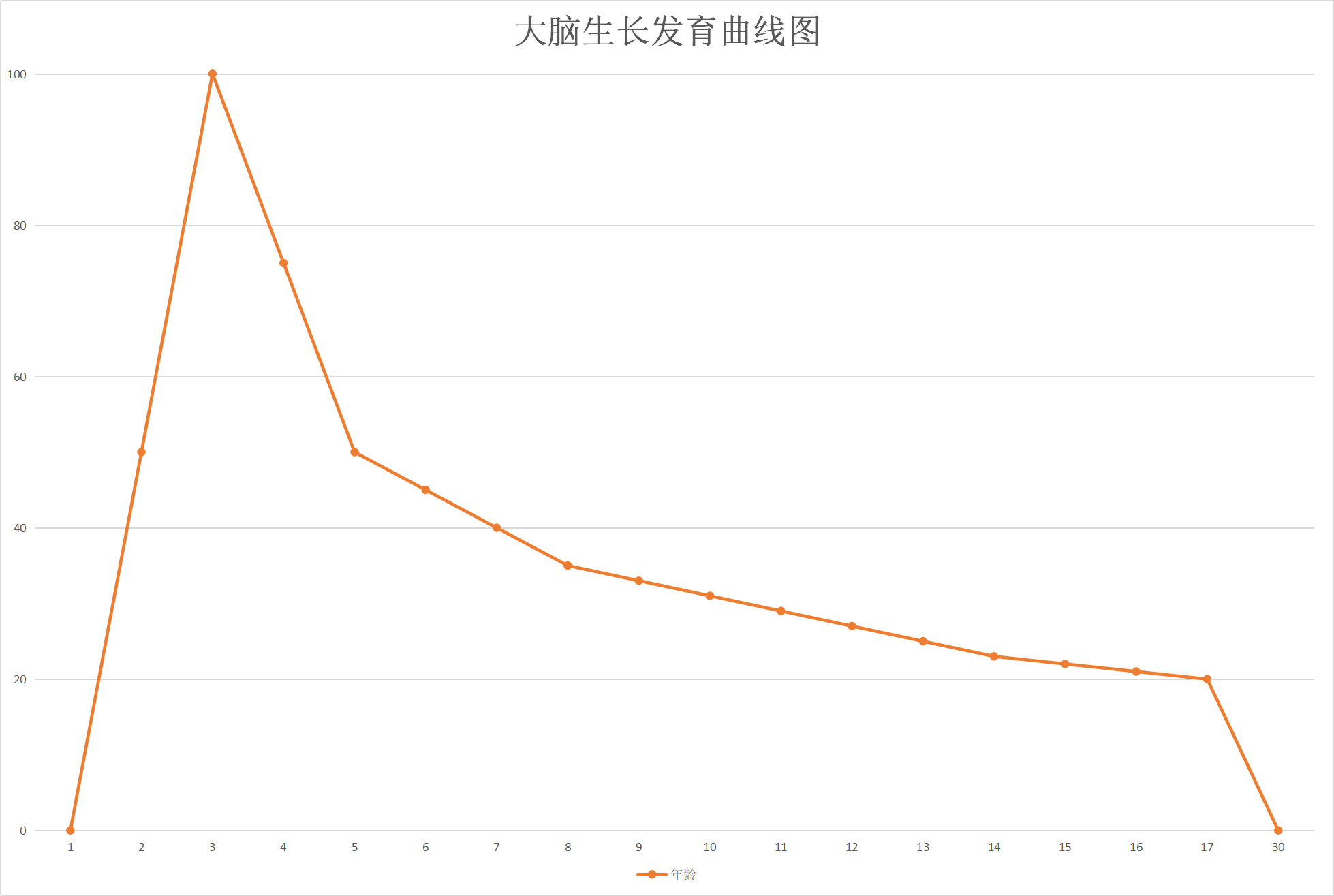 明博体育·(中国)官方网站
创始人胡雨晴：感统是打开儿童成长的金钥匙