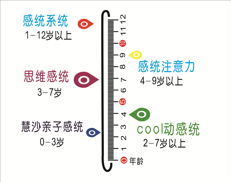 什么是感觉统合？感统训练有多重要？